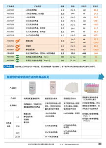 精準科研，高效賦能——生工生物分子生物學甄選產(chǎn)品促銷專輯與技術服務全解析